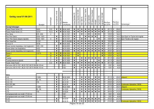 KBA nummers Geldig vanaf 01-08-2011 - BCS Recaro