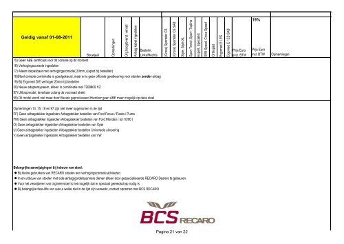 KBA nummers Geldig vanaf 01-08-2011 - BCS Recaro