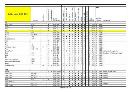 KBA nummers Geldig vanaf 01-08-2011 - BCS Recaro