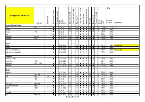 KBA nummers Geldig vanaf 01-08-2011 - BCS Recaro