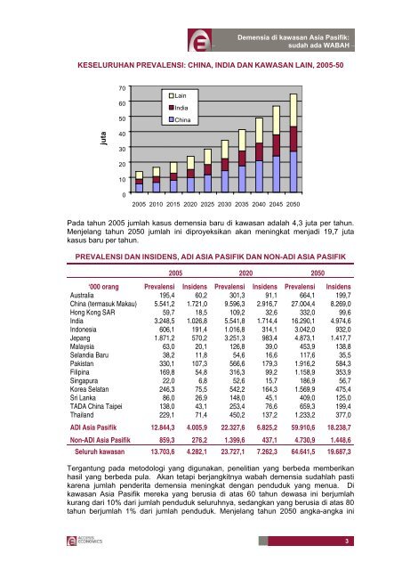 Dementia in the Asia Pacific Region: The Epidemic is Here