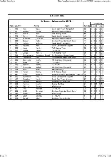 Stockcar Datenbank - Stock-Car-Rennen in der "Basepohler-PS-Hölle"