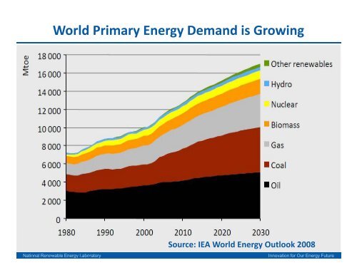 Robert Thresher, U.S. National Renewable Energy Laboratory