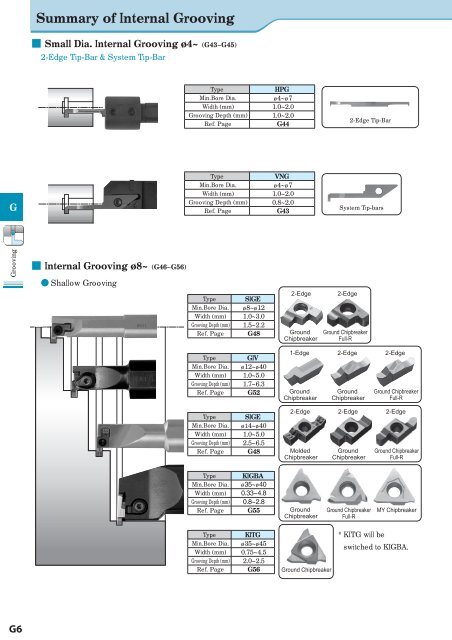 External Grooving