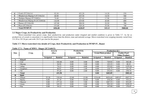 4- DPR Jhansi IWMP-IV Year 2010-11