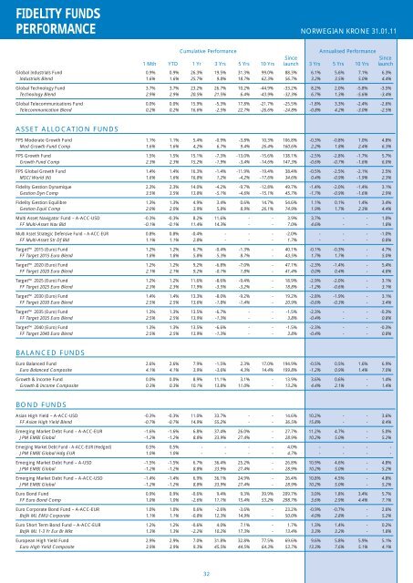 fidelity funds performance - Chartbook.fid-intl.com