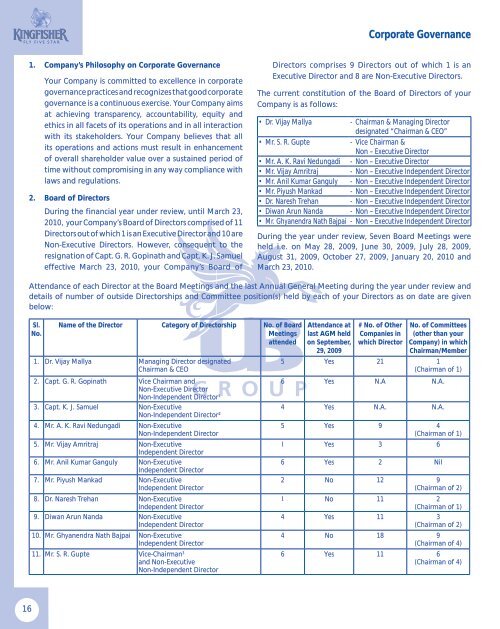 Kingfisher Annual Report - FY10 - Kingfisher Airlines