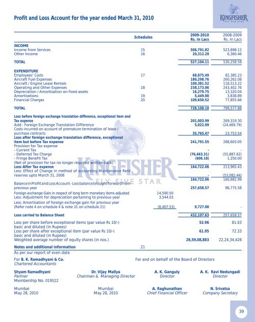 Kingfisher Annual Report - FY10 - Kingfisher Airlines