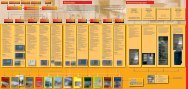 Steuerungen Notstromversorgungen - Stöbich Brandschutz