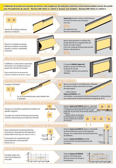 Cortinas contra fumaça flexíveis - Stöbich Brandschutz