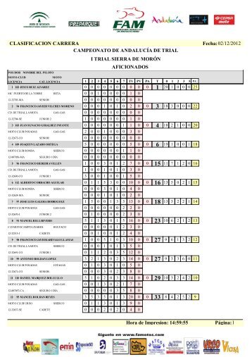 CLASIFICACION CARRERA MORON.pdf - Todotrial