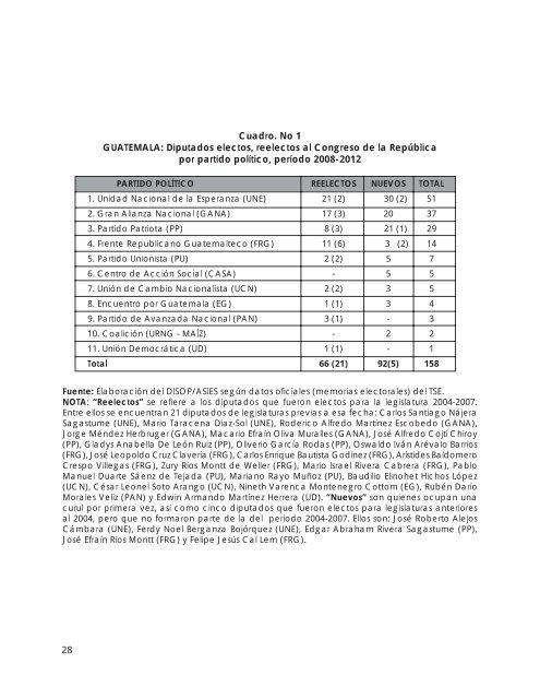 El Congreso de la RepÃºblica de Guatemala - WordPress â www ...