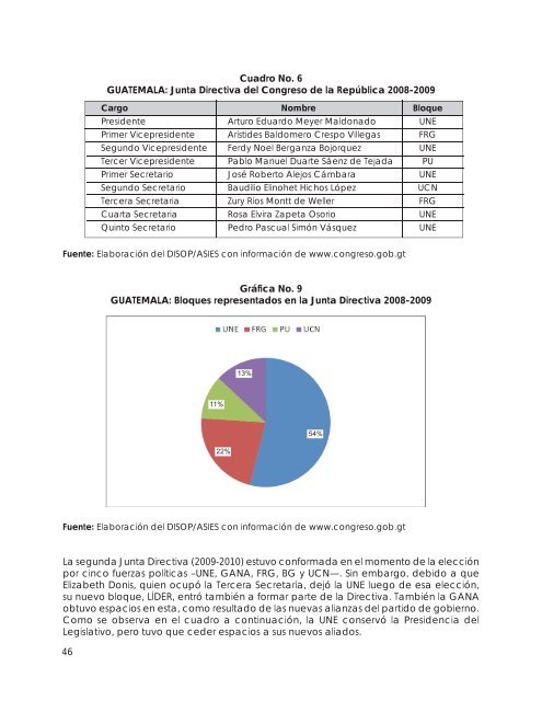 El Congreso de la RepÃºblica de Guatemala - WordPress â www ...