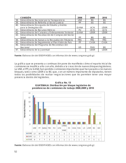 El Congreso de la RepÃºblica de Guatemala - WordPress â www ...