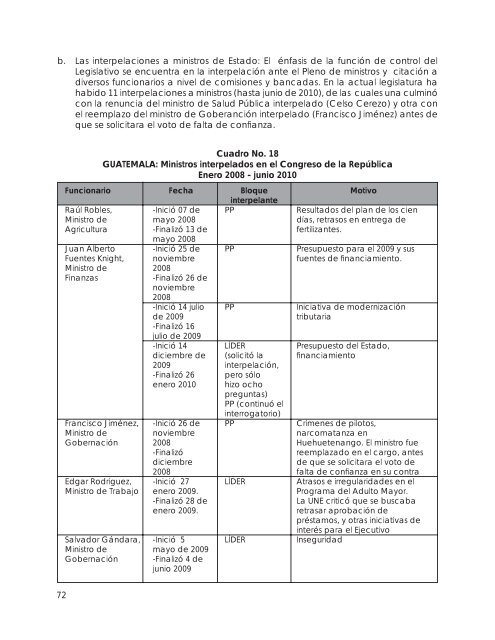 El Congreso de la RepÃºblica de Guatemala - WordPress â www ...