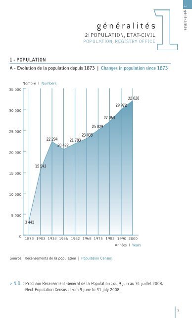 Monaco Statistiques Pocket 2008