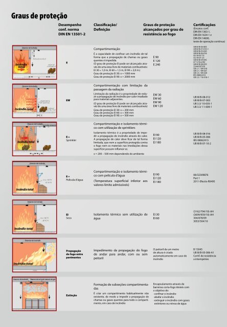 Barreiras corta-fogo flexíveis - Stöbich Brandschutz