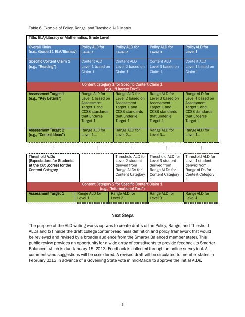 SBAC Achievement Level Descriptors, Grade 4 - ND Curriculum ...