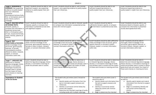 SBAC Achievement Level Descriptors, Grade 4 - ND Curriculum ...