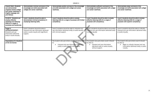 SBAC Achievement Level Descriptors, Grade 4 - ND Curriculum ...