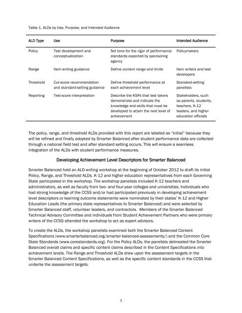 SBAC Achievement Level Descriptors, Grade 4 - ND Curriculum ...