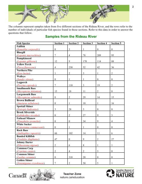 Student Worksheet: River Health and Indicator Species