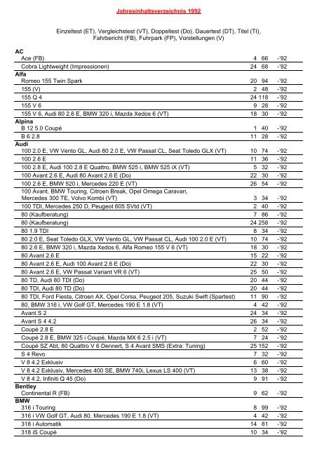 Jahresinhaltsverzeichnis 1992 - Auto Motor und Sport