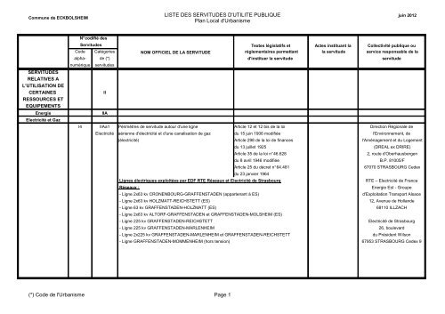 liste des servitudes d'utilité publique - Site officiel de la Mairie d ...