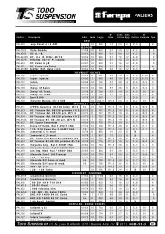 Formato A4.pmd - Suspension