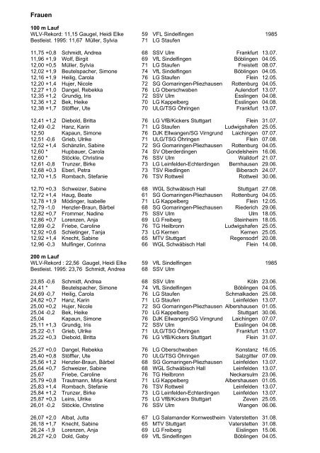 WLV 1996 Frauen - Wlvbest.de