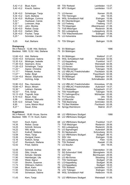 WLV 1996 Frauen - Wlvbest.de