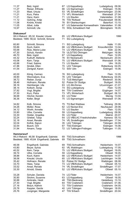 WLV 1996 Frauen - Wlvbest.de