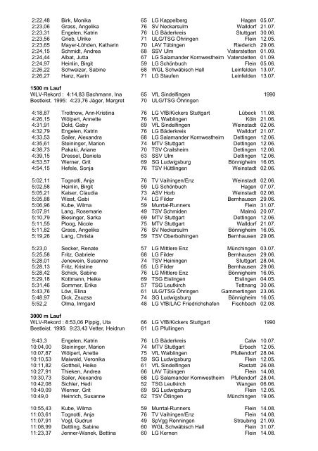 WLV 1996 Frauen - Wlvbest.de