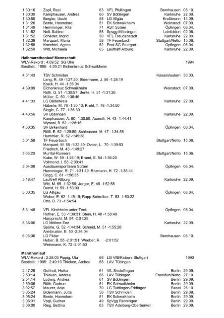 WLV 1996 Frauen - Wlvbest.de