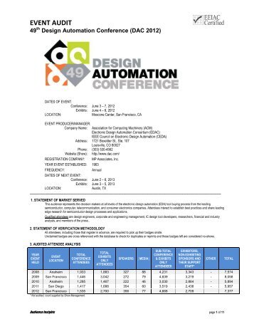 EVENT AUDIT - DAC