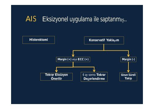 Derin Kösebay_Preinvaziv Servikal Histolojilerde Tedavi