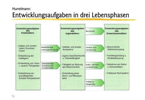 Patizipieren Patizipieren