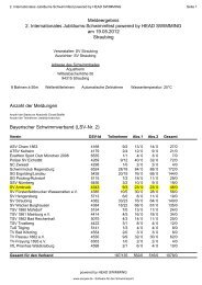 2. Jubilaeumsschwimmen Straubing