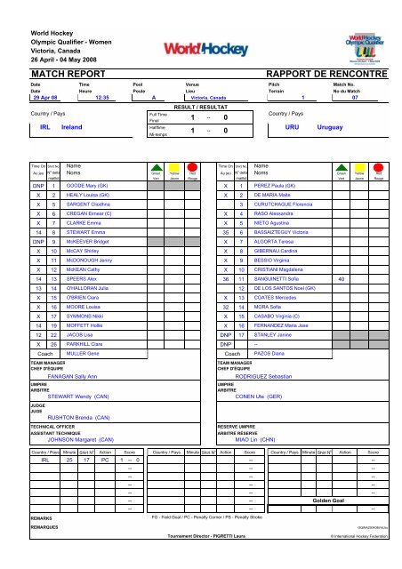 RESULTS BOOK - International Hockey Federation