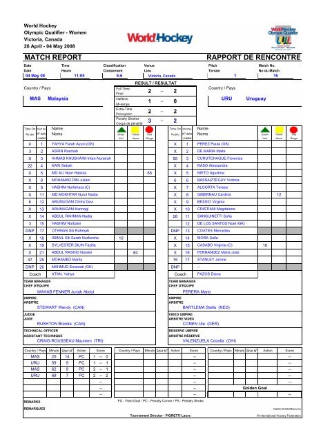 RESULTS BOOK - International Hockey Federation