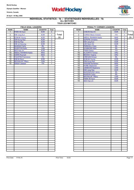 RESULTS BOOK - International Hockey Federation