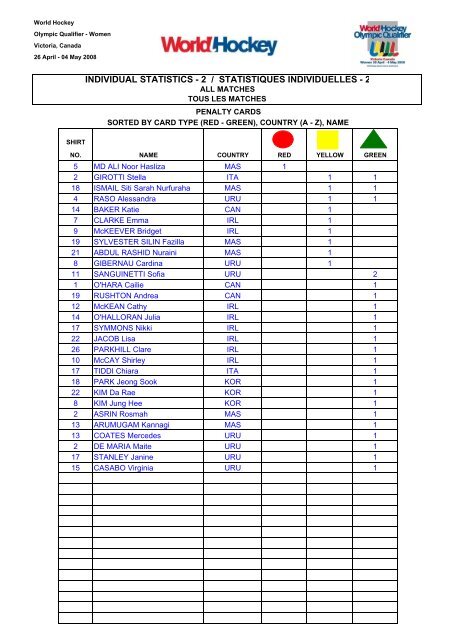 RESULTS BOOK - International Hockey Federation