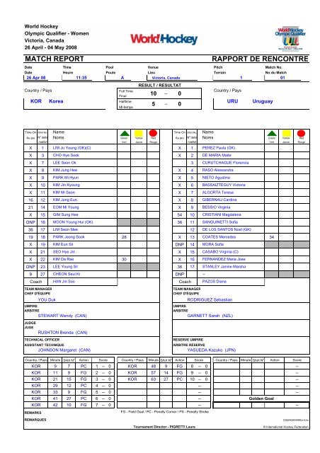 RESULTS BOOK - International Hockey Federation