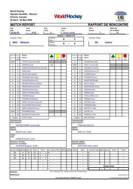 RESULTS BOOK - International Hockey Federation