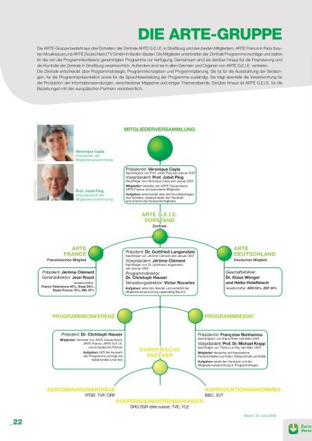 JAHRESBILANZ 2007-2008 - Arte