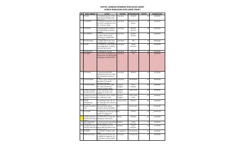 Daftar Lembaga Penerima Blockgrant KWK Pusat Tahap I Tahun 2010