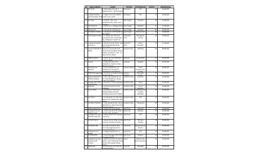 Daftar Lembaga Penerima Blockgrant KWK Pusat Tahap I Tahun 2010