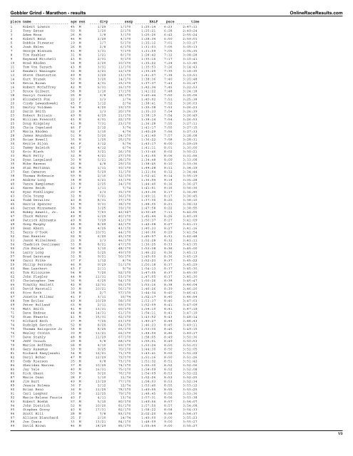 Gobbler Grind - Marathon results - Colorado Runner