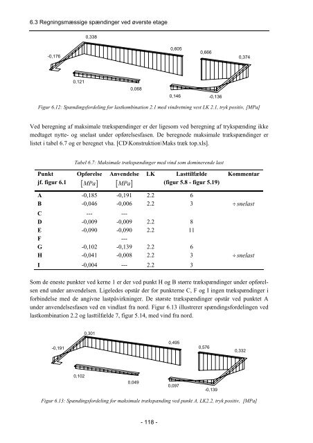 Bilagsrapport - It.civil.aau.dk - Aalborg Universitet