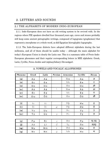 Letters & Sounds, Words and their Forms - Indo-European